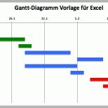 Allerbeste Kostenlose Vorlage Für Gantt Diagramme In Excel