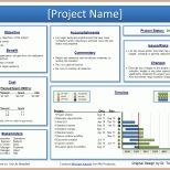 Am Beliebtesten 6 Project Status Report
