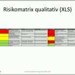 Am Beliebtesten Risikomanagement Qualifizierte Und Quantifizierte