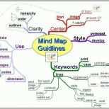 Angepasst Mind Map Word format Mindmap Vorlage Word