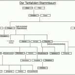 Atemberaubend Datei Tantaliden Stammbaum –