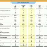 Atemberaubend Liquiditätsplanung Excel Vorlage Ihk – Vorlagens Download