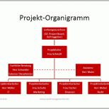 Atemberaubend Projektmanagement24 Blog Projekt organigramm Als