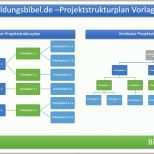 Atemberaubend Projektstrukturplan Vorlage Beispiel Muster
