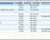 Ausgezeichnet Excel Vorlage Automatisierte Angebots Und