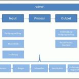 Ausgezeichnet Sipoc Diagramm Basis Für Einen Optimalen Prozess