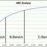 Ausnahmsweise Abc Analyse Excel Vorlage Kostenlos Einzigartig Abc