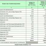 Ausnahmsweise Excel Tabelle Vorlage Erstellen – Kostenlos Vorlagen