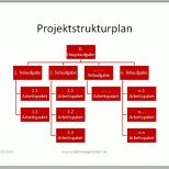 Ausnahmsweise Projektmanagement24 Blog Projektstrukturplan Vorlage