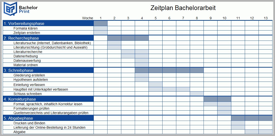 Ausnahmsweise Zeitplan Erstellen Bachelorarbeit Mit Excel Vorlage