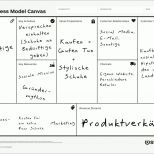 Beeindruckend Business Model Canvas Beispiele Und Anwendung Startplatz