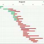 Beeindruckend Excel Vorlage Gantt Chart – De Excel