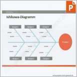 Beeindruckend ishikawa Diagramm Vorlage Powerpoint