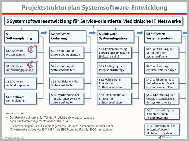 Bemerkenswert Systemsoftware Entwicklung Ikp Lübeck