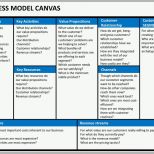 Bestbewertet Business Model Canvas Powerpoint Template