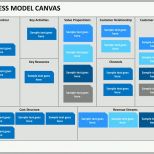 Beste Business Model Canvas Powerpoint Template