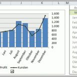 Beste Dynamische Excel Diagramme Erstellen