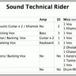 Beste How to Make the Perfect Tech Rider for Your Band – Rahul
