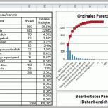 Einzahl Pareto Diagramm Excel Pareto Analyse