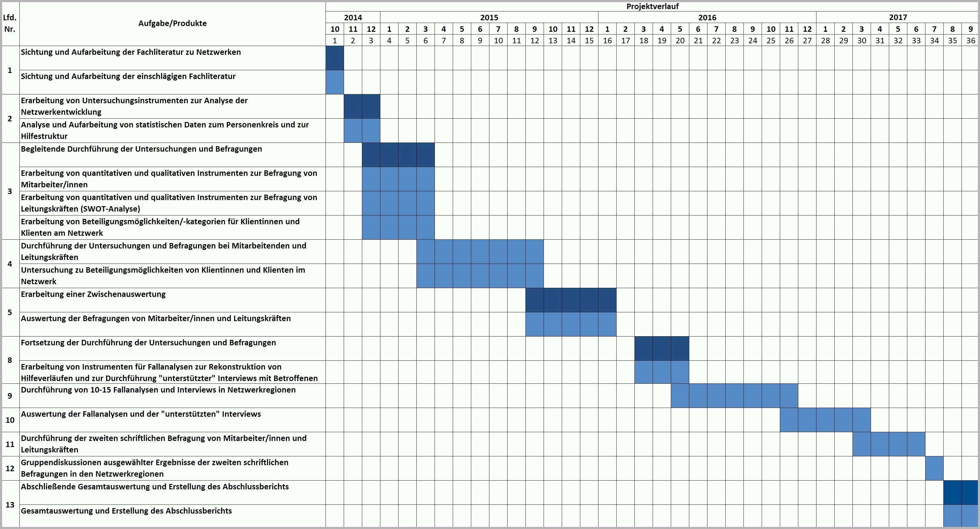 Einzigartig 10 Excel Vorlage Zeitplan