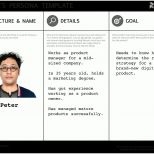 Einzigartig A Persona Template for Agile Product Management