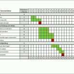 Einzigartig Gantt Diagramm Vorlage Proposal Templated – De Excel