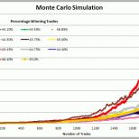 Einzigartig Monte Carlo Simulation Stock Market Returns Excel forex