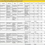 Empfohlen Marketing Balanced Scorecard Excel Vorlage Zum Download