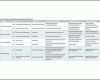 Erschwinglich 58 Erstaunlich Risikobeurteilung Vorlage Excel Abbildung