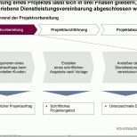 Erschwinglich Grundlagen Der Projektarbeit Bei Volkswagen Consulting Pdf