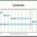 Erschwinglich Projektmanagement24 Blog Zeitstrahl Für Präsentation