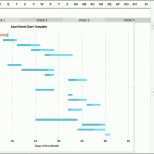 Erstaunlich Gantt Chart Excel Vorlage