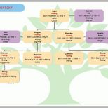 Erstaunlich software Für Erstellen Des Familienstammbaums