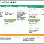 Exklusiv Business Model Canvas Powerpoint Template