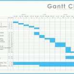Exklusiv Zeitplanung Excel Und Projektplan Excel Vorlage Gantt Das