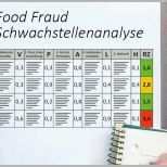 Fabelhaft Schwachstellenanalyse Food Fraud Anforderungen