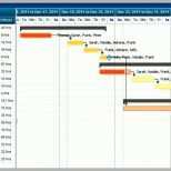 Fantastisch Projektplan Excel Vorlage 2015 Rahmen Genial Zeitplan