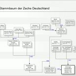 Großartig Datei Stammbaum Zeche Deutschland –