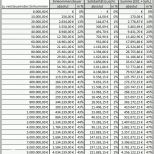 Größte Berechnung Einkommensteuer solidaritätszuschlag Mit Excel