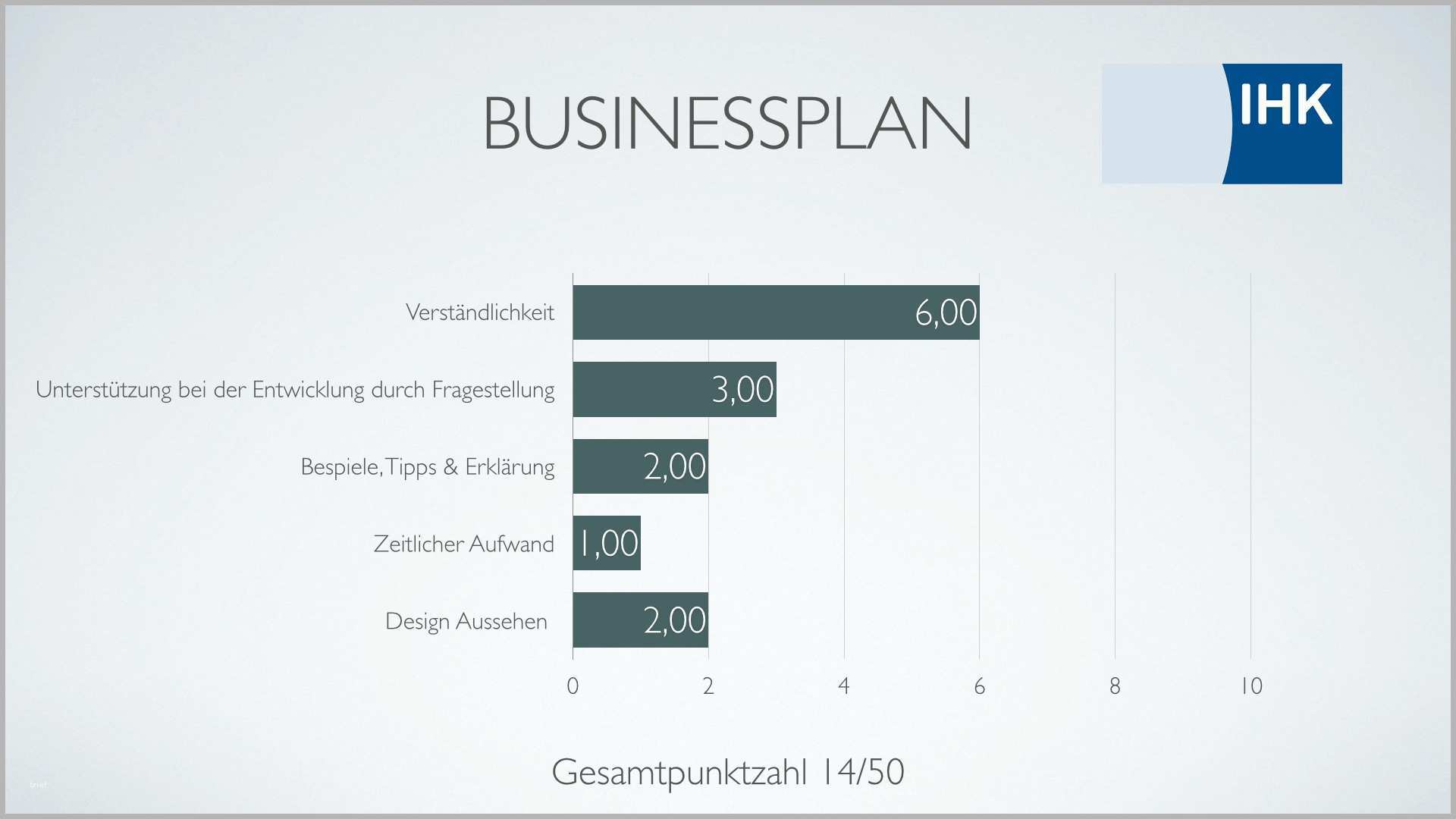 Größte Businessplan Muster Und tools Im Vergleich