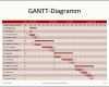 Hervorragend Gantt Diagramm Projekmanagement24