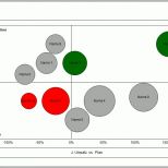 Hervorragend Marken Portfolio Excel Vorlage Für Für Produktmanagement