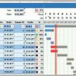 Ideal 7 Zeitplan Vorlage Excel