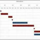 Ideal Balkenplan Gantt Diagramm Excel tool Zur