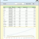 Ideal Muster Excel Kassenbuch