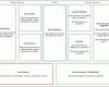 Kreativ Quick Guide to the Business Model Canvas