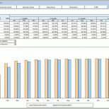 Limitierte Auflage Zinsen Berechnen Excel Vorlage Gro Artig Kreditplan