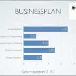 Modisch Businessplan Muster Und tools Im Vergleich