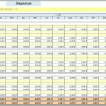 Modisch Finanzplan Business Plan Vorlage Excel