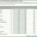 Modisch Regiebericht Vorlage Excel – De Excel